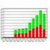Business Intelligence e Data Warehousing